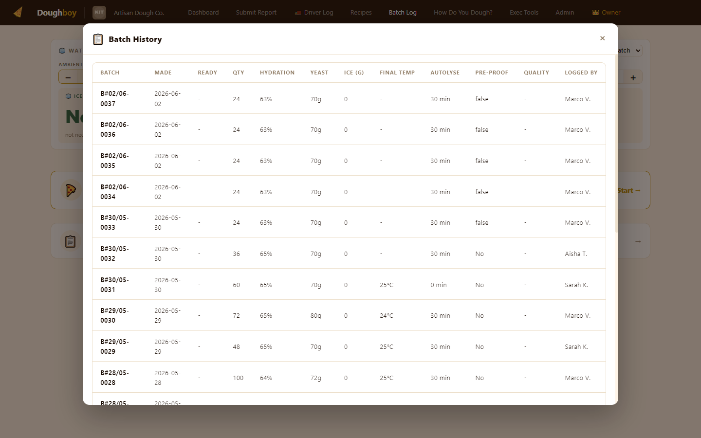 Batch history log with hydration, temps, and quality