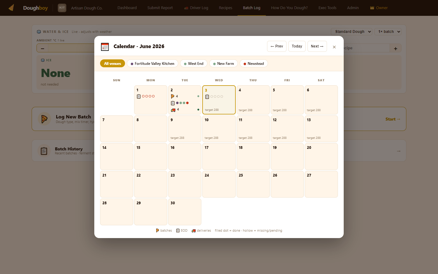Production calendar with batch and EOD dots