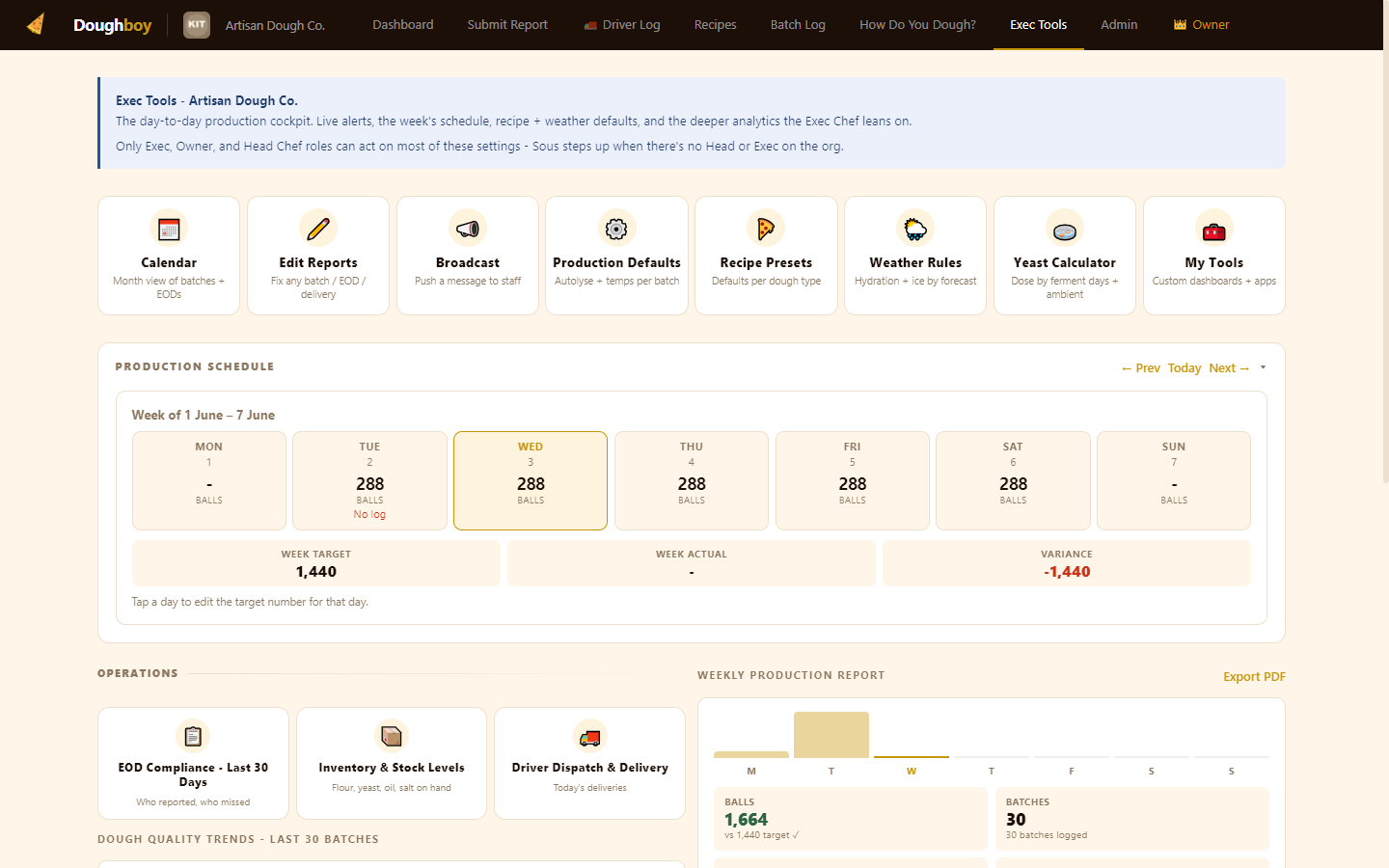 Exec Tools production schedule and weekly actuals