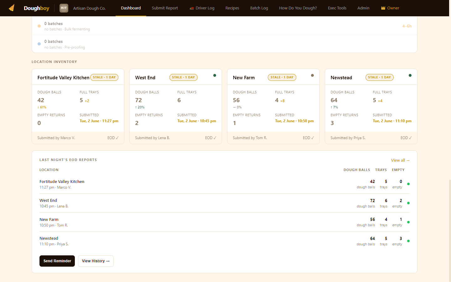 Multi-venue stock dashboard showing all 4 locations with last night's EOD counts